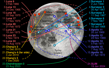 Map of all soft landings