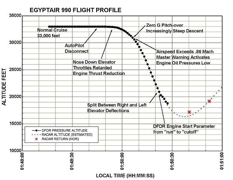 File:Msr990-ntsb-f1.jpeg