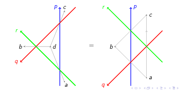 Star-triangle relation: Reidemeister Move III