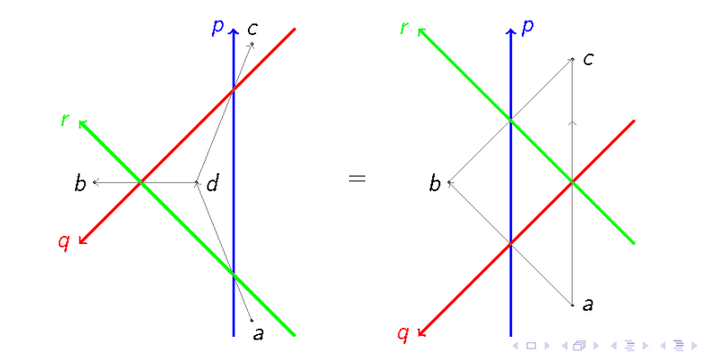 File:Reidemeister Move III.png