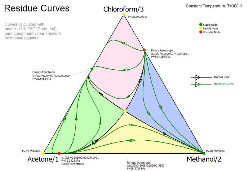 File:ResidueCurveMapChloroformAcetoneMethanol300K.png