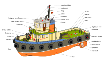 Tugboat