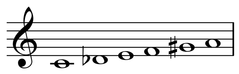 File:'Ode-to-Napoleon' hexachord.png