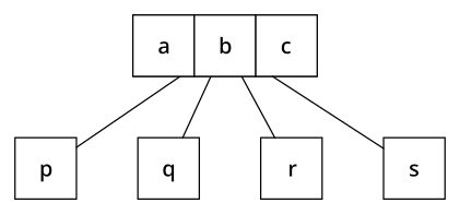 File:2-3-4-tree-4-node.svg