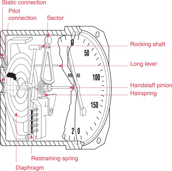 File:Airspeed Mech.SVG