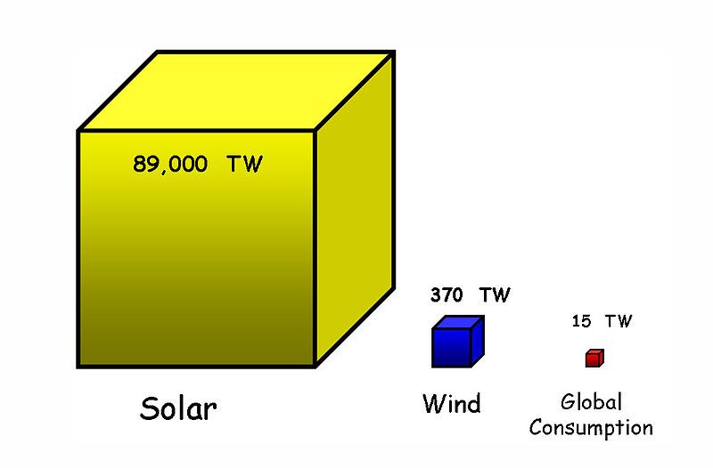 File:Available Energy-2.jpg