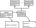 UML Class diagram