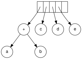 File:Exp-tree-ex-6.svg