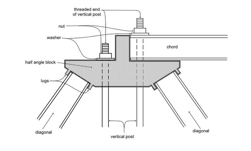 File:Half angle block.jpg