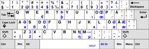 Finnish multilingual keyboard layout