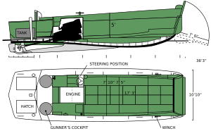 LCVP plan