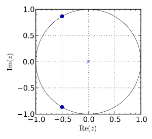 Pole–zero diagram