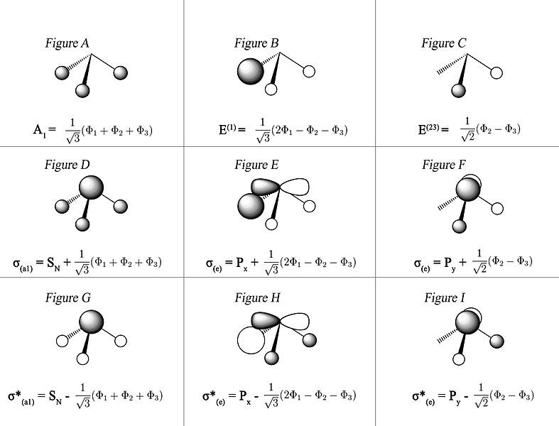 File:MOs from SALCs.jpg