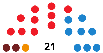 File:MaóCouncilDiagram1995.svg