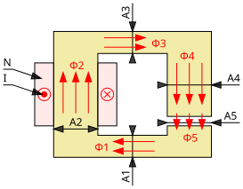 File:Magnetischer Kreis.svg