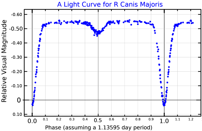 File:RCMaLightCurve.png