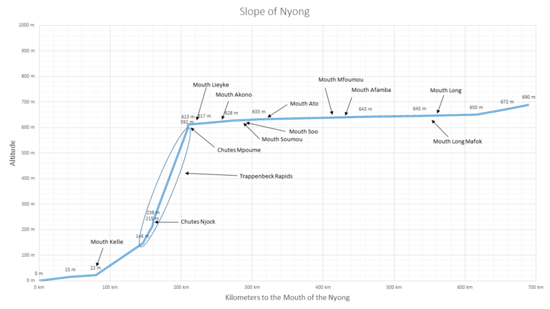 File:Slope of Nyong.png