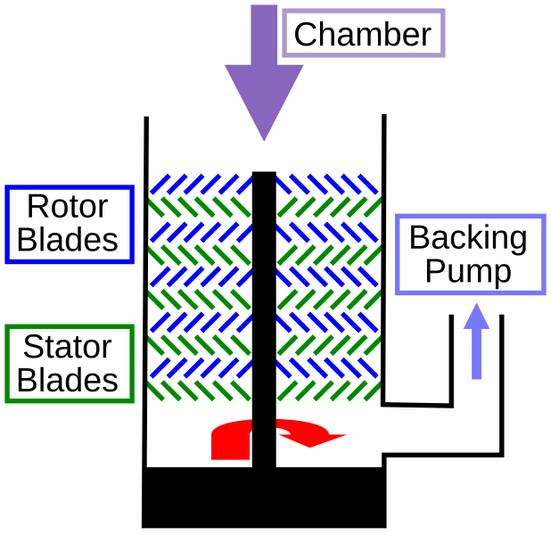 File:Turbo pump schematic-2011-05-02-en.svg