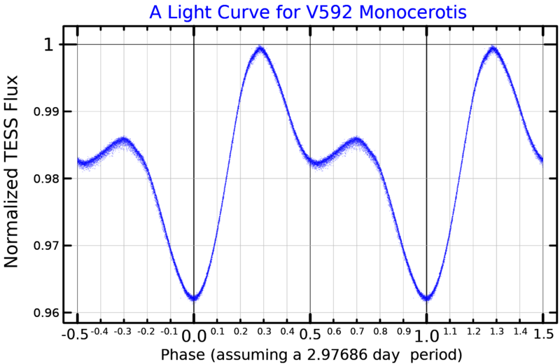 File:V592MonLightCurve.png