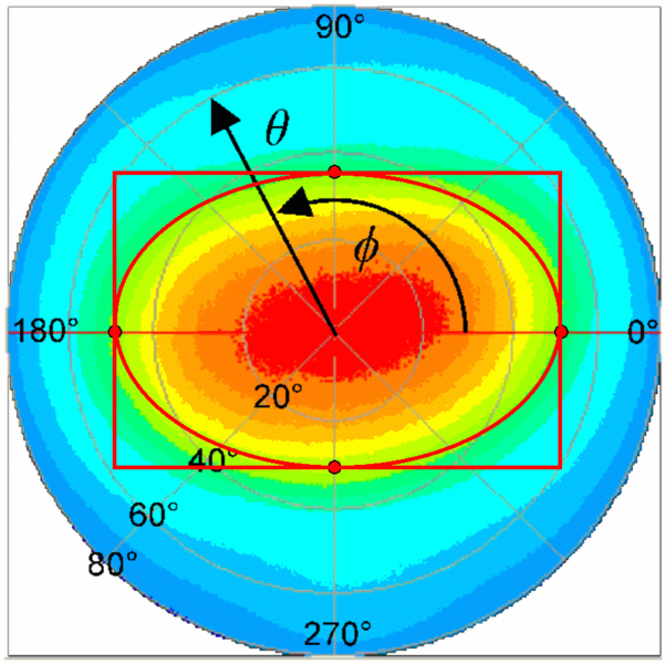 File:Viewing-Cone-mB1.png