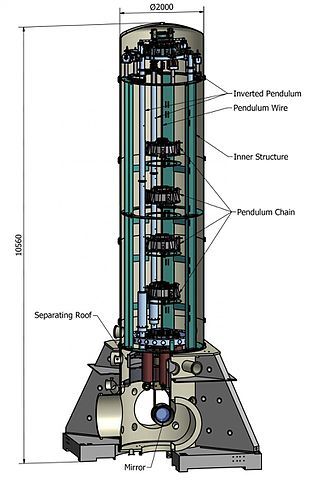 Diagram of a superattenuator