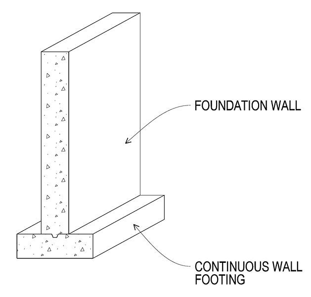 File:Wall Footing.jpg