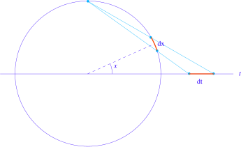 File:WeierstrassSubstitution.svg