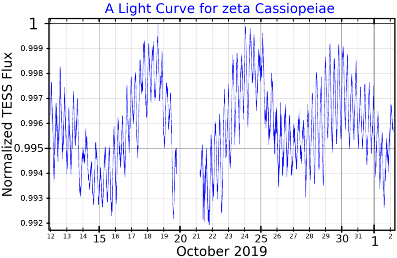 File:ZetaCasLightCurve.png