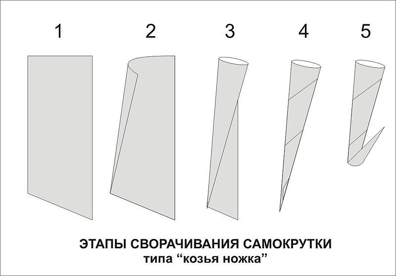 File:Козья ножка.jpg