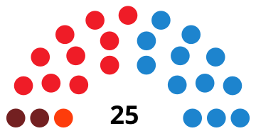 File:AlcoyCouncilDiagram1999.svg