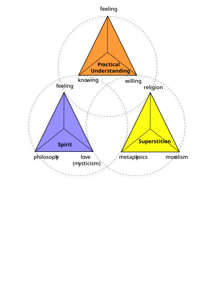 File:Brunner Doctrine schema-2.svg