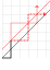 File:Catalan number-path reflection.svg