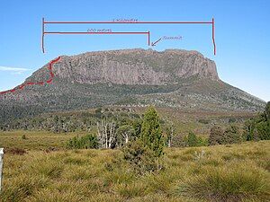 Track location and distance to summit