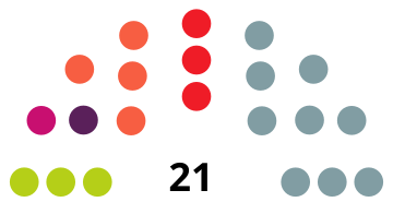 File:EgüésCouncilDiagram2019.svg