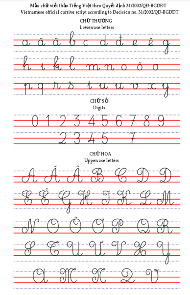 File:Handwritten Vietnamese Alphabet.png