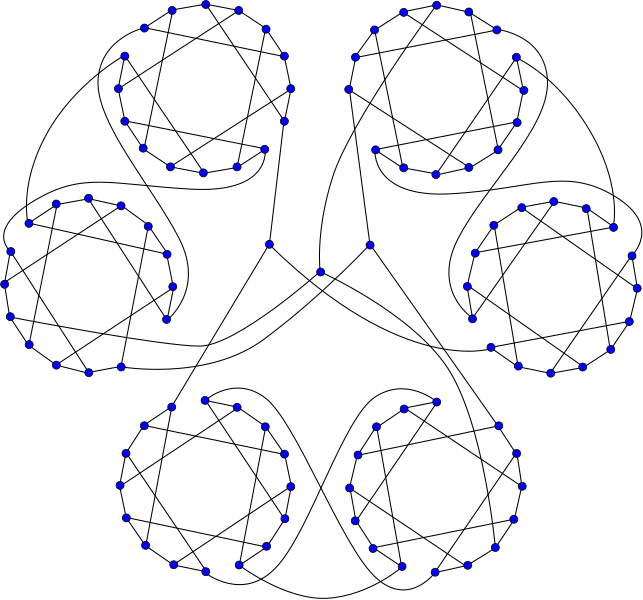 File:Horton graph.svg