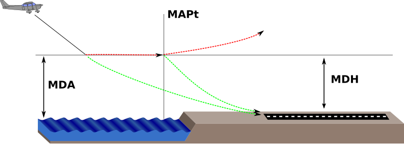 File:MDA and MDH.svg