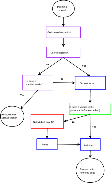 File:MediaWiki-render-flowchart.svg