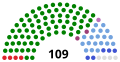 Parliament after elections