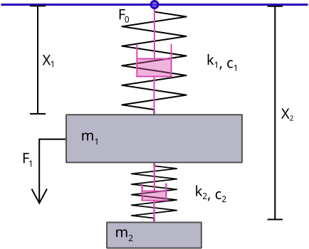 File:Spring–mass–damper system.svg