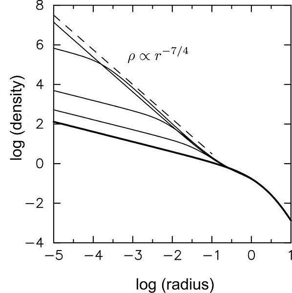 File:Bahcall-Wolf cusp.jpg