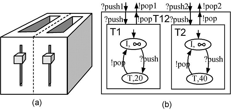 File:FD-DEVS TOASTER.JPG