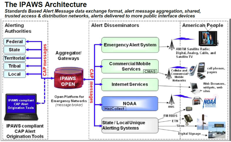 File:IPAWSArchitecture.PNG