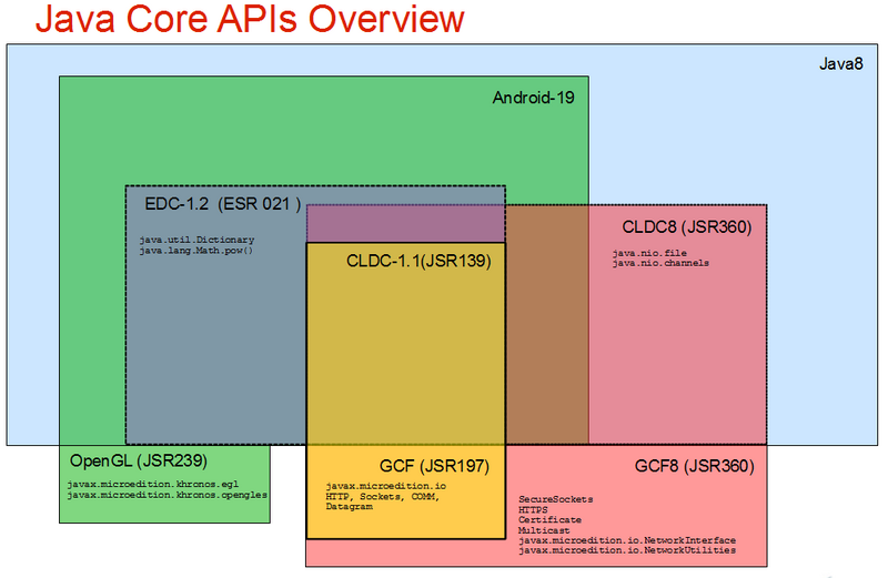 File:JacaCoreAPI.png