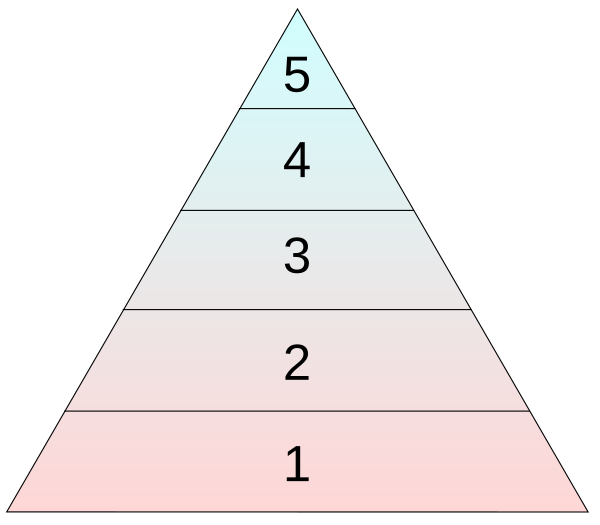 File:Maslow pyramid.svg