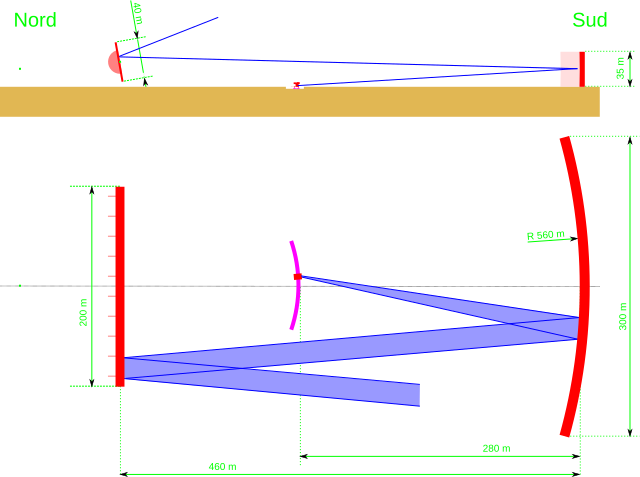 File:NRT Concept.svg