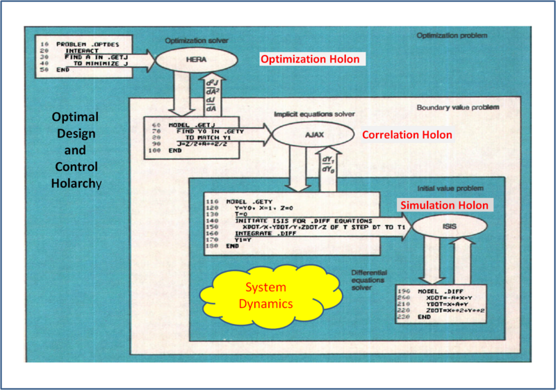 File:PROSEOptimalDesign&ControlHolarchy.png