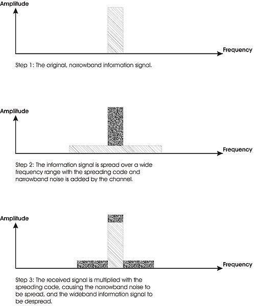 File:Processinggain.jpg