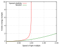 Thumbnail for version as of 16:21, 6 January 2022