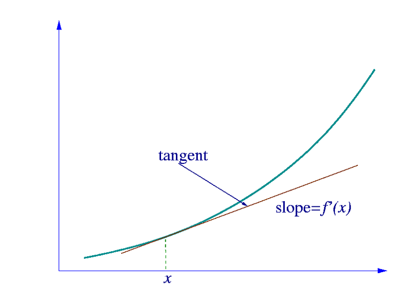 File:Tangent-calculus.png